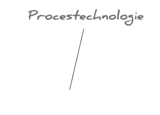 Procestechnologie